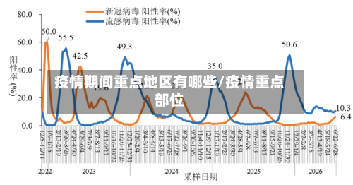 疫情期间重点地区有哪些/疫情重点部位-第2张图片