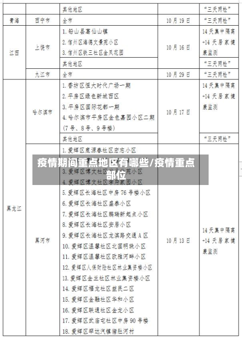 疫情期间重点地区有哪些/疫情重点部位-第1张图片