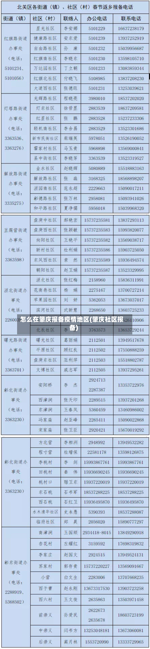 怎么在肇庆报备疫情地区(肇庆社区报备)-第1张图片