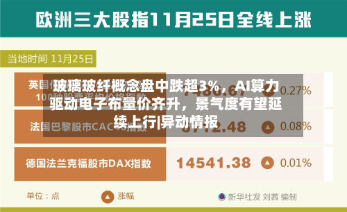玻璃玻纤概念盘中跌超3%，AI算力驱动电子布量价齐升，景气度有望延续上行|异动情报-第2张图片