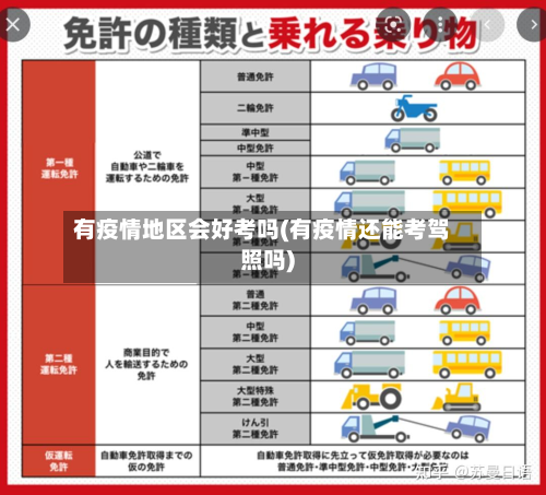 有疫情地区会好考吗(有疫情还能考驾照吗)