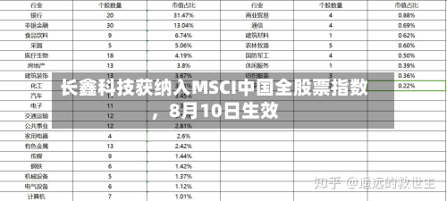 长鑫科技获纳入MSCI中国全股票指数，8月10日生效-第2张图片