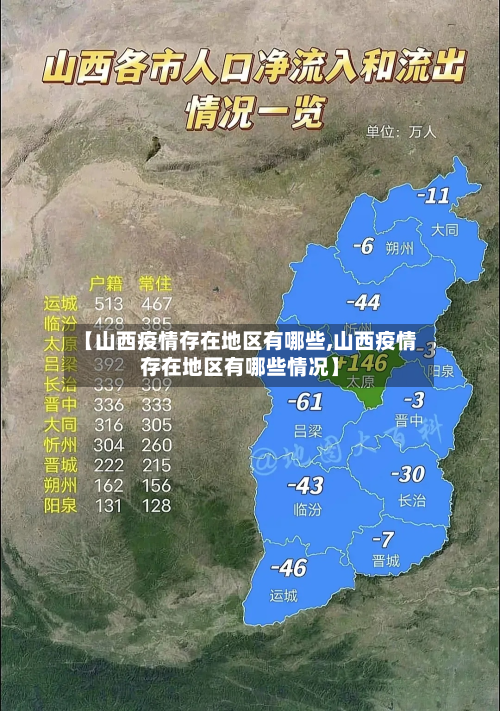 【山西疫情存在地区有哪些,山西疫情存在地区有哪些情况】-第2张图片