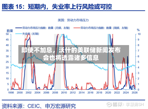 即使不加息，沃什的美联储新闻发布会也将透露诸多信息-第2张图片