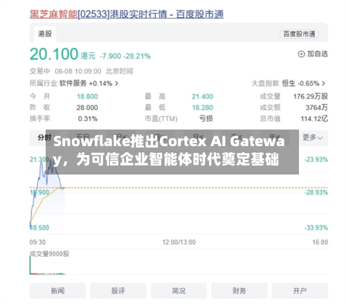 Snowflake推出Cortex AI Gateway	，为可信企业智能体时代奠定基础-第2张图片