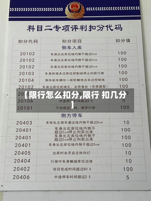 【限行怎么扣分,限行 扣几分】-第1张图片