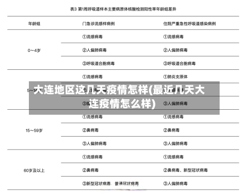 大连地区这几天疫情怎样(最近几天大连疫情怎么样)-第1张图片