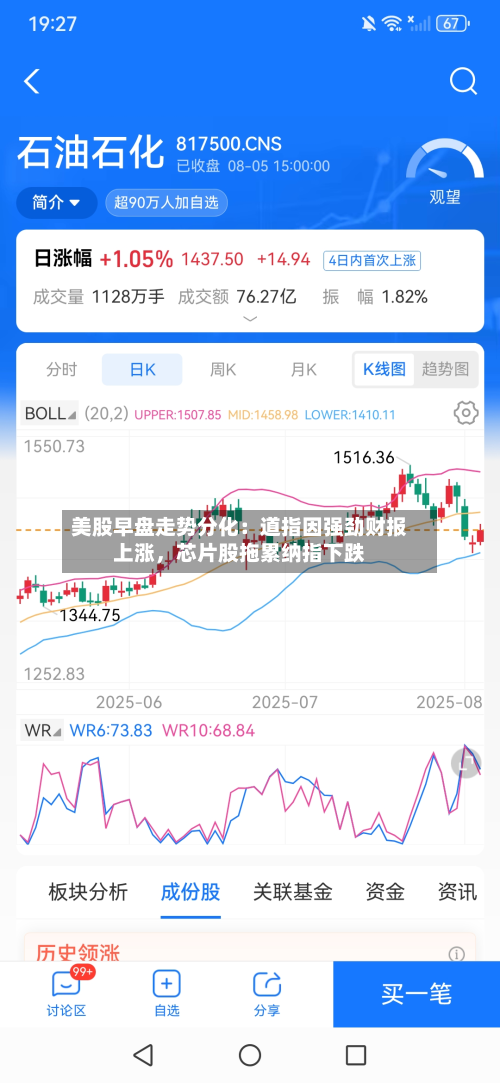 美股早盘走势分化：道指因强劲财报上涨，芯片股拖累纳指下跌-第2张图片