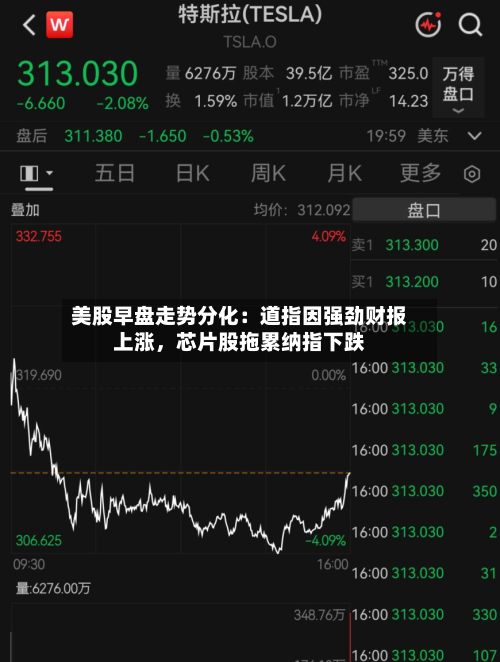 美股早盘走势分化：道指因强劲财报上涨，芯片股拖累纳指下跌