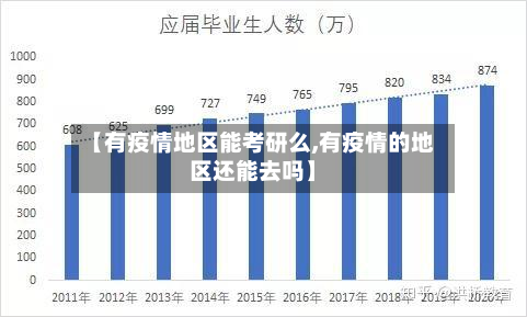 【有疫情地区能考研么,有疫情的地区还能去吗】-第2张图片