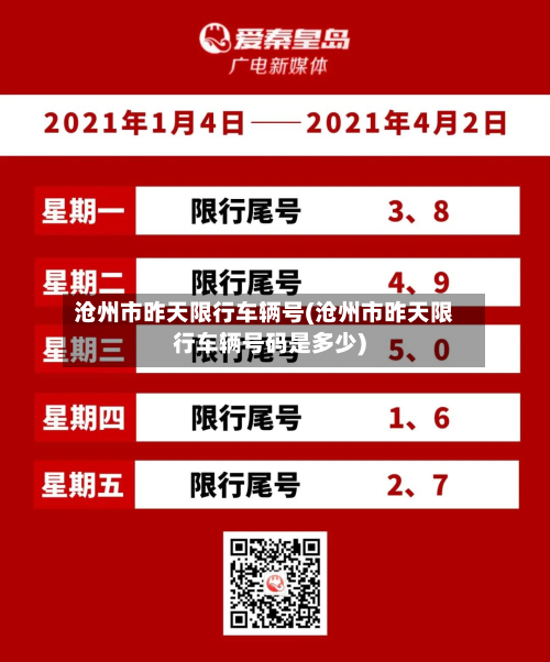沧州市昨天限行车辆号(沧州市昨天限行车辆号码是多少)-第1张图片