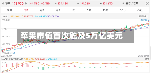 苹果市值首次触及5万亿美元-第3张图片
