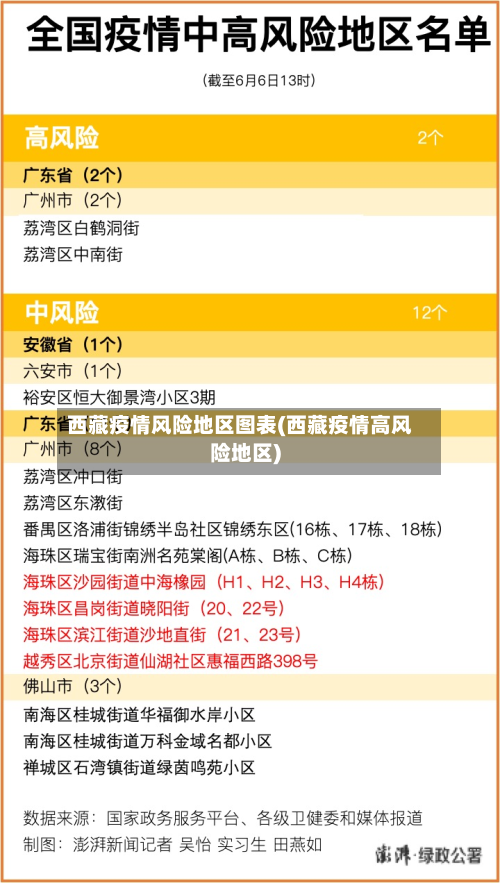 西藏疫情风险地区图表(西藏疫情高风险地区)-第1张图片