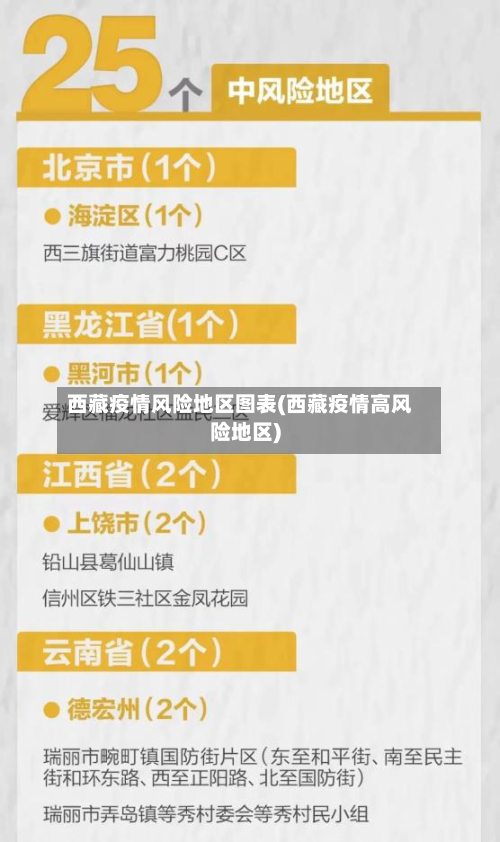 西藏疫情风险地区图表(西藏疫情高风险地区)-第2张图片