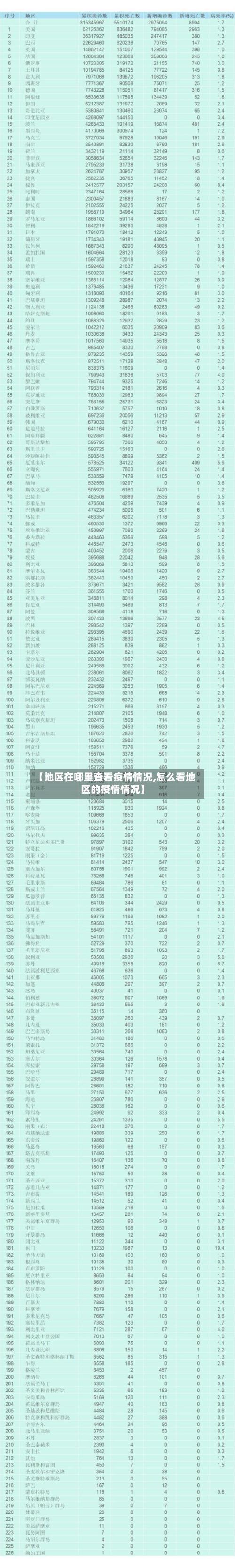 【地区在哪里查看疫情情况,怎么看地区的疫情情况】-第1张图片