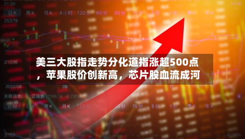 美三大股指走势分化道指涨超500点，苹果股价创新高，芯片股血流成河-第2张图片