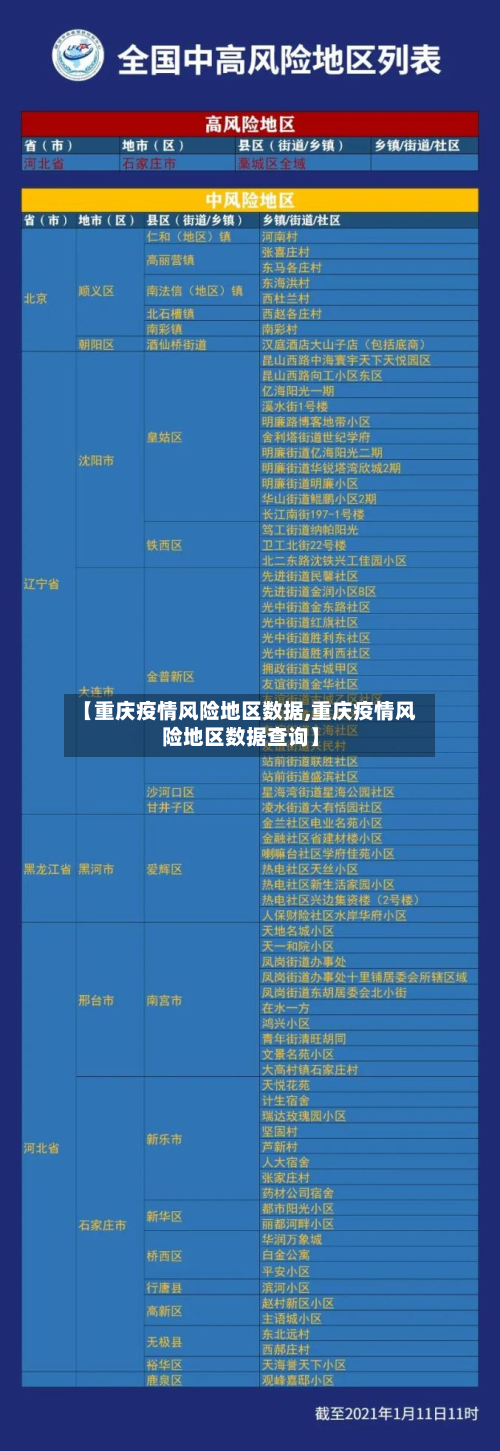 【重庆疫情风险地区数据,重庆疫情风险地区数据查询】