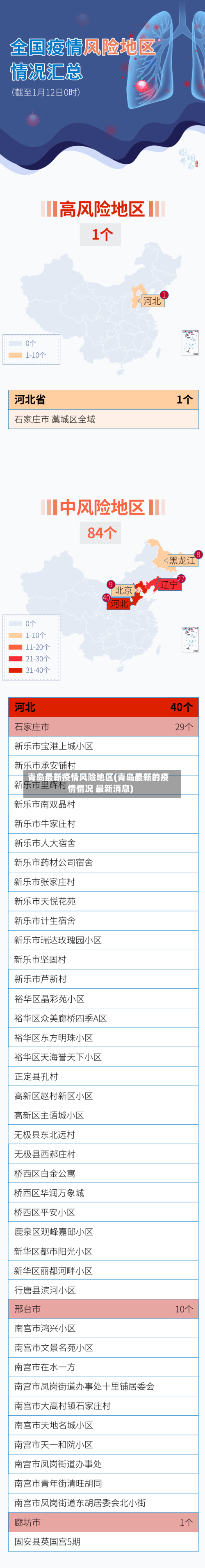青岛最新疫情风险地区(青岛最新的疫情情况 最新消息)