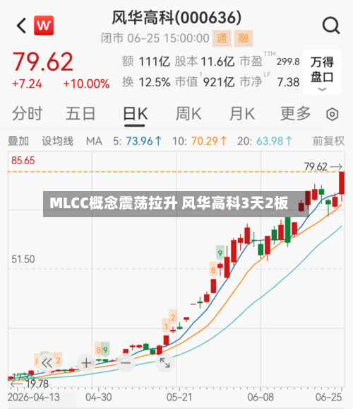 MLCC概念震荡拉升 风华高科3天2板-第1张图片