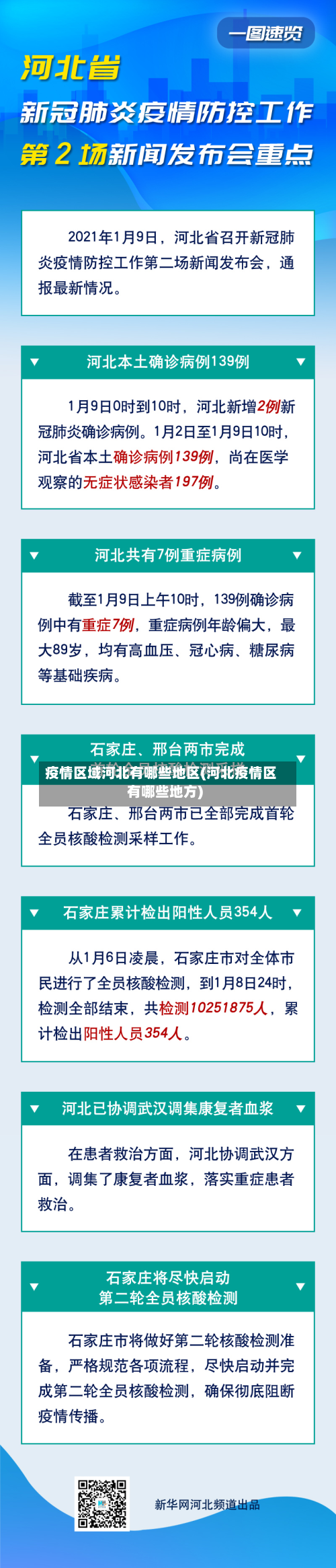 疫情区域河北有哪些地区(河北疫情区有哪些地方)