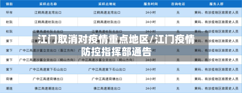 江门取消对疫情重点地区/江门疫情防控指挥部通告-第1张图片