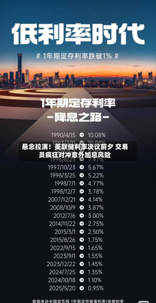 悬念拉满！美联储利率决议前夕 交易员疯狂对冲意外加息风险