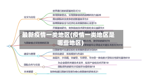 最新疫情一类地区(疫情一类地区是哪些地区)-第1张图片