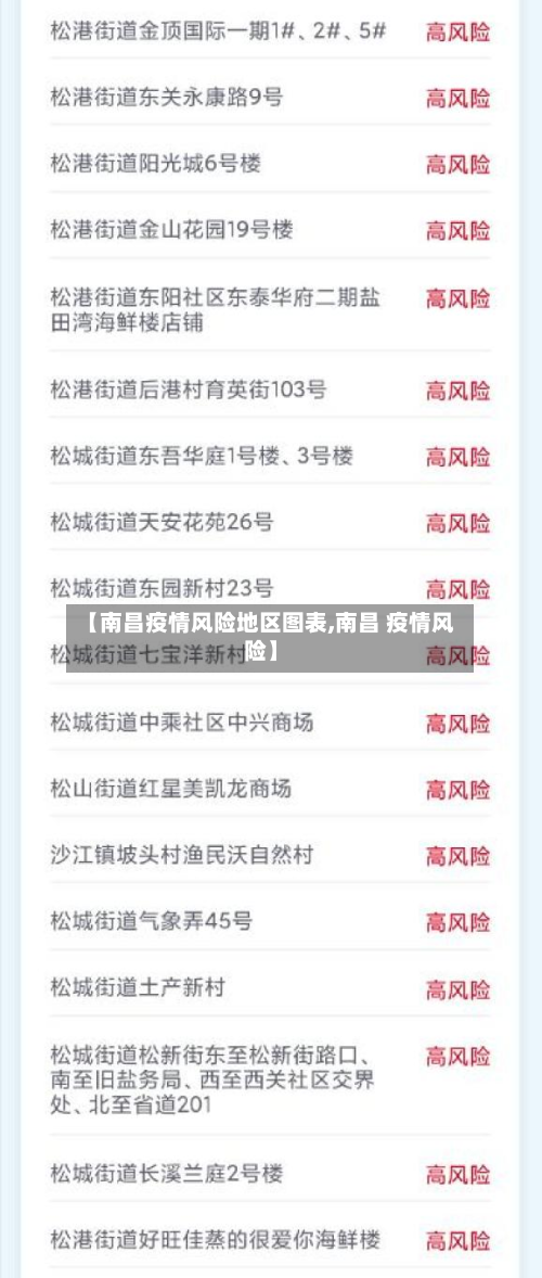 【南昌疫情风险地区图表,南昌 疫情风险】