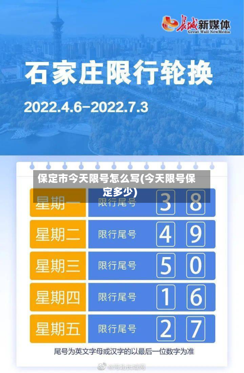 保定市今天限号怎么写(今天限号保定多少)-第2张图片