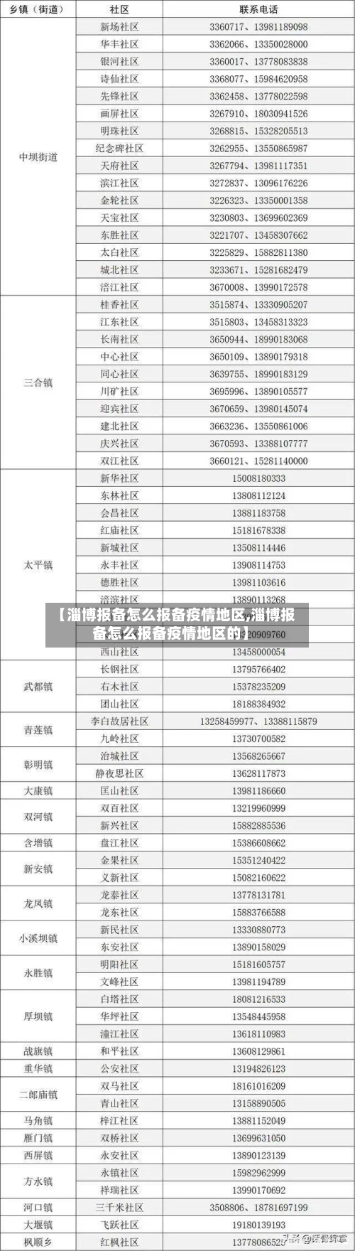【淄博报备怎么报备疫情地区,淄博报备怎么报备疫情地区的】-第1张图片