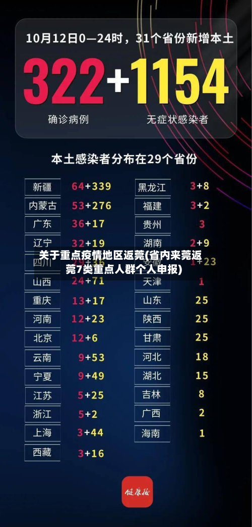 关于重点疫情地区返莞(省内来莞返莞7类重点人群个人申报)-第1张图片