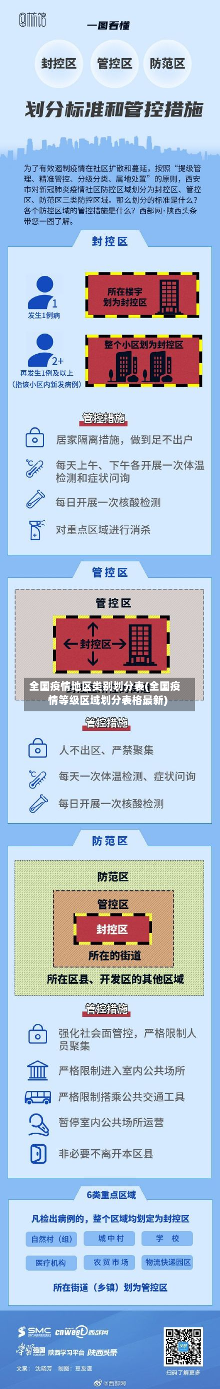 全国疫情地区类别划分表(全国疫情等级区域划分表格最新)-第1张图片