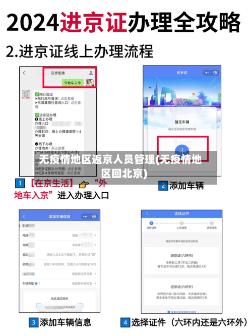 无疫情地区返京人员管理(无疫情地区回北京)-第1张图片