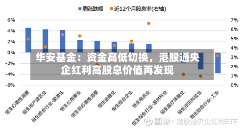 华安基金：资金高低切换，港股通央企红利高股息价值再发现-第2张图片