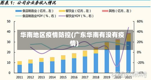 华南地区疫情防控(广东华南有没有疫情)-第3张图片