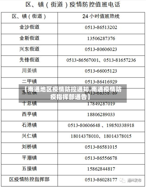 【南通地区疫情防控通知,南通疫情防疫指挥部通告】-第1张图片