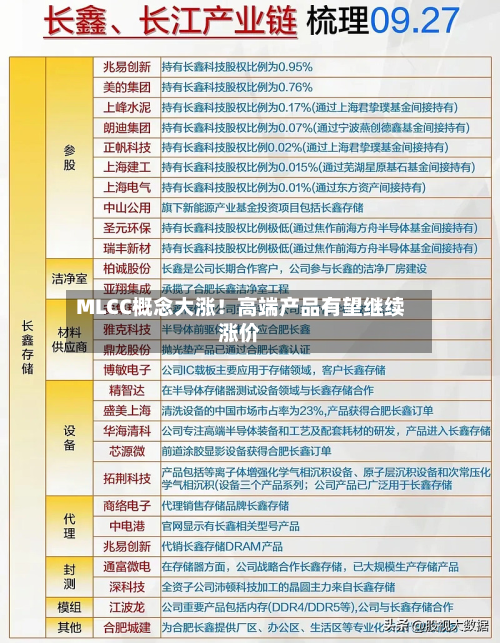 MLCC概念大涨！高端产品有望继续涨价-第2张图片