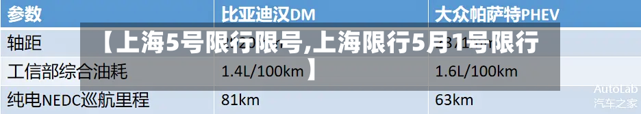 【上海5号限行限号,上海限行5月1号限行】-第3张图片