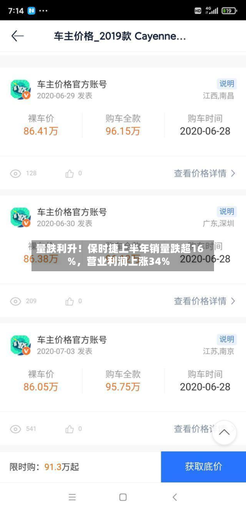 量跌利升！保时捷上半年销量跌超16%	，营业利润上涨34%-第2张图片