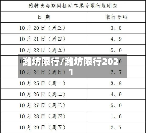 潍坊限行/潍坊限行2021-第2张图片