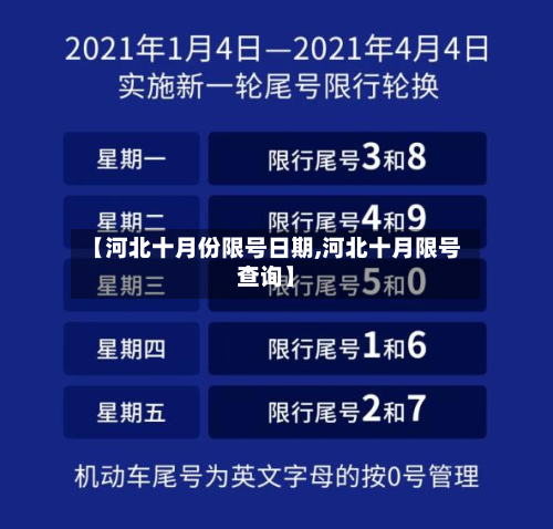 【河北十月份限号日期,河北十月限号查询】-第3张图片