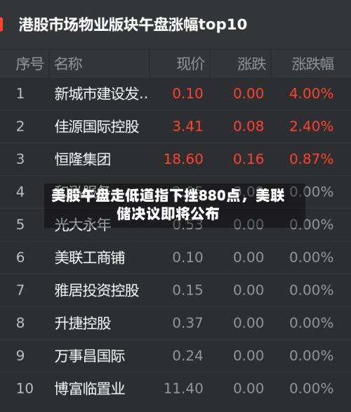美股午盘走低道指下挫880点，美联储决议即将公布-第3张图片