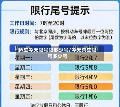 轿车今天限号限多少号/今天汽车限号多少号