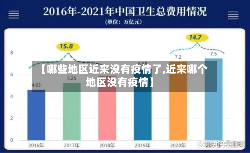【哪些地区近来没有疫情了,近来哪个地区没有疫情】