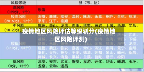 疫情地区风险评估等级划分(疫情地区风险评测)-第2张图片