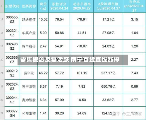 零售概念反复活跃 南宁百货直线涨停-第1张图片