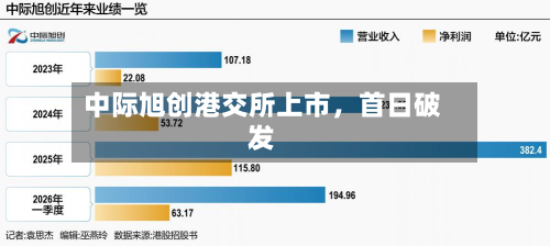 中际旭创港交所上市，首日破发-第2张图片