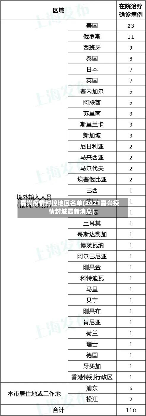 嘉兴疫情封控地区名单(2021嘉兴疫情封城最新消息)-第1张图片
