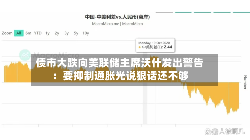 债市大跌向美联储主席沃什发出警告:要抑制通胀光说狠话还不够-第1张图片