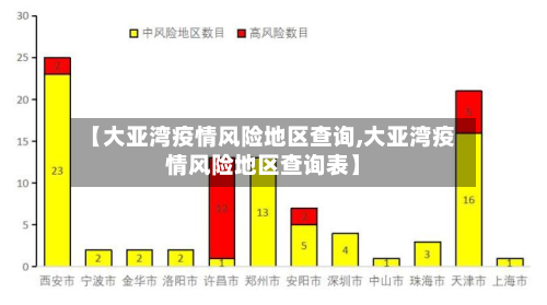 【大亚湾疫情风险地区查询,大亚湾疫情风险地区查询表】-第1张图片